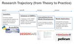 Performance-Based Analytics-Driven Seismic Design of Steel Moment Frame Buildings (2018 - 2021)