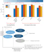 Seismic drift demand estimation for steel moment frame buildings: from mechanics-based to data-driven models