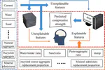 Accurate prediction of concrete compressive strength based on explainable features using deep learning