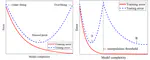 Bias-variance tradeoff in machine learning: Theoretical formulation and implications to structural engineering applications