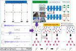 A multi-source data-driven approach for evaluating the seismic response of non-ductile reinforced concrete moment frames