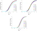 Collaborative filtering-based collapse fragility assessment