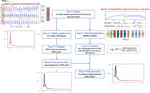 An adapted LSTM-DRRNet approach for predicting floor acceleration response spectrum