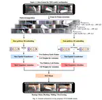 Video comprehension-based approach for seismic damage recognition of freestanding non-structural components