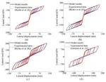 Seismic performance of a self-centering steel moment frame building: from component-level modeling to economic loss assessment